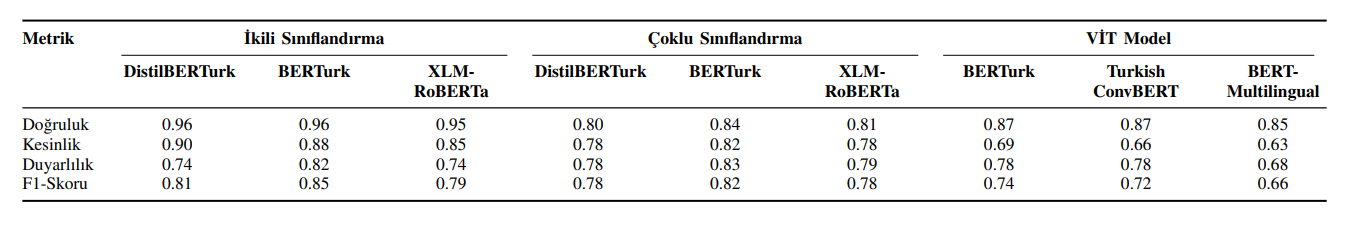 Deneysel Sonuçlar